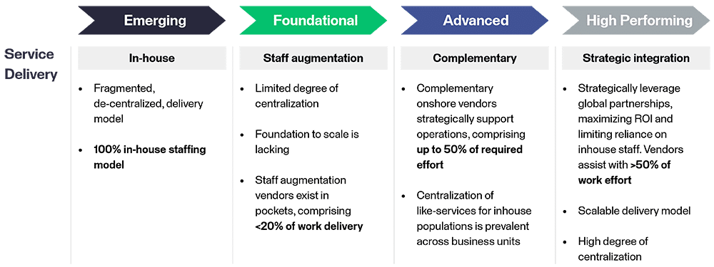 Assessment framework