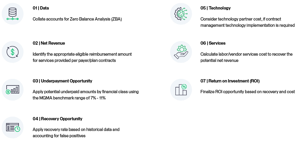 Underpayments A Seven Step informative