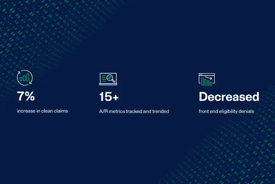 Case Study Custom Reporting Dashboard Reveals Denial Trends and Enables 7% Increase in Clean Claims