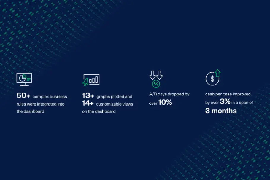 Interactive Data Visualization Drives 10% Reduction In Ar Days