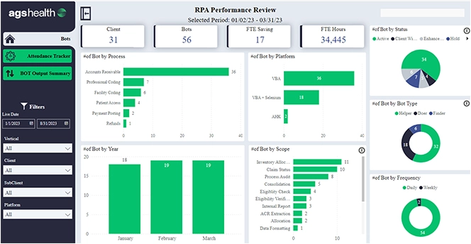 Rca Improved Operations And Reporting Dashboard