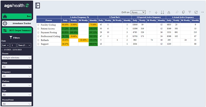 Rpa Development Made Easy Dashboard