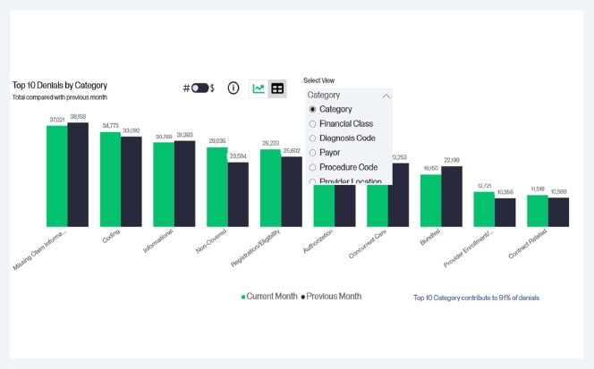 Analytical Dashboard Screenshot